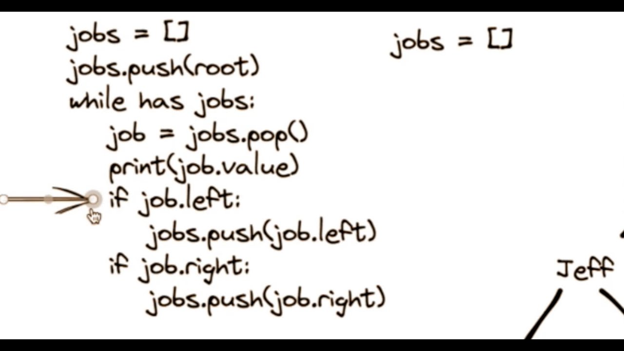 Binary Tree Traversal: Part 1 - YouTube