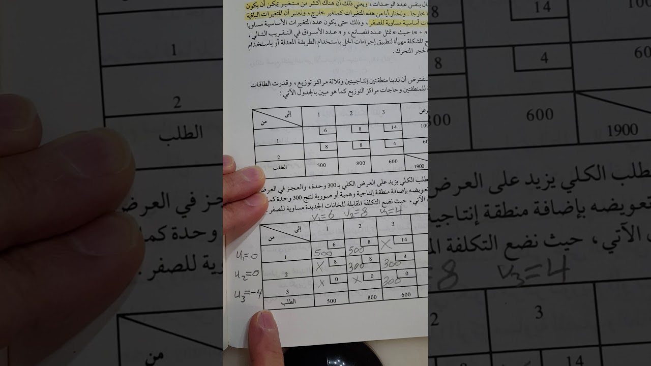 حالات خاصة لمشكلة النقل 1