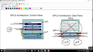 Loop Avoidance Nanda Basic MPLS Part 4
