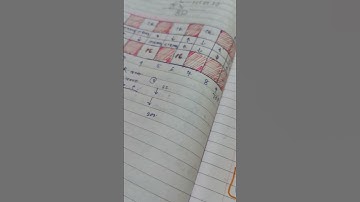 Chart of Accuracy 1.0#shorts #viral@PushkarRajThakurOfficial