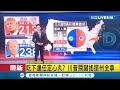 #三立最新  隨時翻盤逆轉勝？川普6搖擺州全領先！美選恐再重演大驚奇？│特報主播 王顯瑜│【LIVE大現場】20201104│三立新聞台