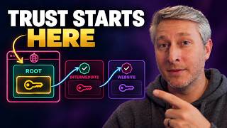Why Your Browser Trusts a Website Certificate