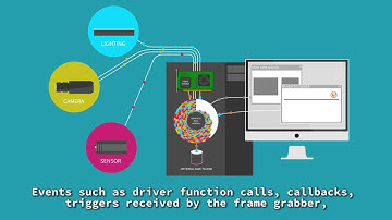 Euresys Memento Video