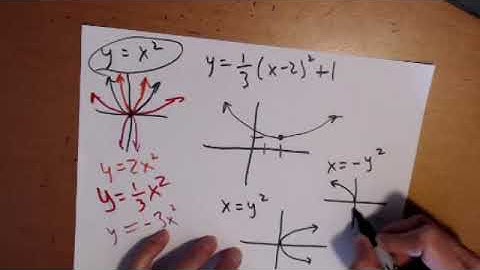 11.2 Parabolas (Intermediate Algebra 2e  --  openstax.org)