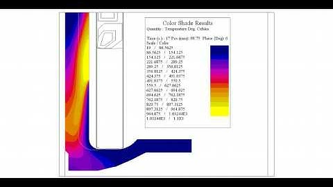 Fluxtrol Induction Heating Computer Simulation of Axle Scan Temperature