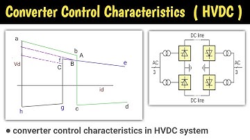 converter control characteristics in hvdc | converter control characteristics | in hindi | hvdc