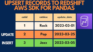 Upsert Records To Amazon Redshift - AWS SDK for Pandas