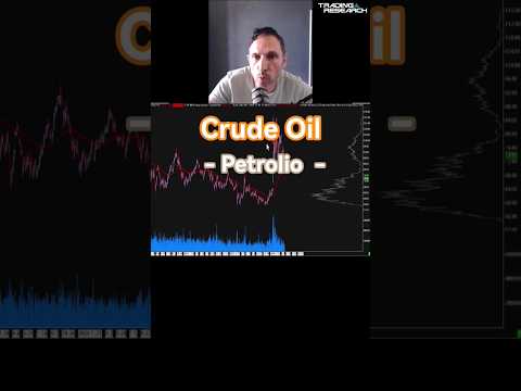 Nuovo Chartbook su Crude Oil in Sierra-Chart #daytrading #daytrading #trading #propfirmtrading
