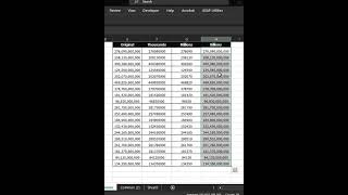 Excel Formatting Magic: How to Format Numbers in Thousands, Millions and Billions #Shorts