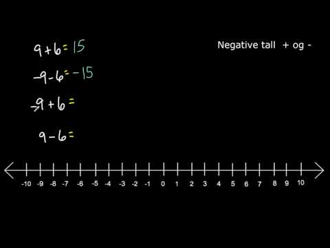 Negative tall (1) (pluss og minus)