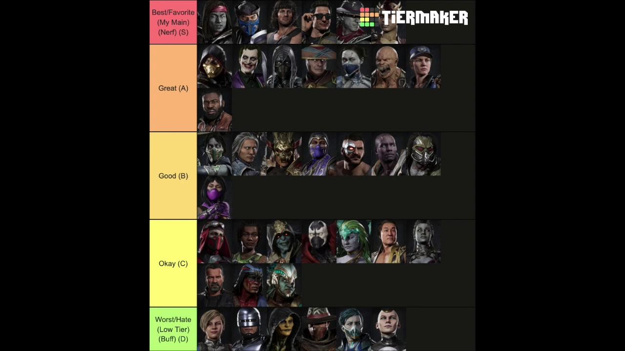 Тир лист январь. Тир лист mk11. Тир лист МК 11. Mk11 Tier list 2021. Тир лист МК 11 2022.