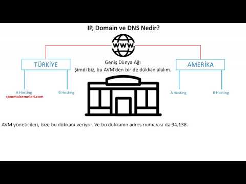 Video: Etki alanı denetleyicimin IP adresini nasıl değiştiririm?