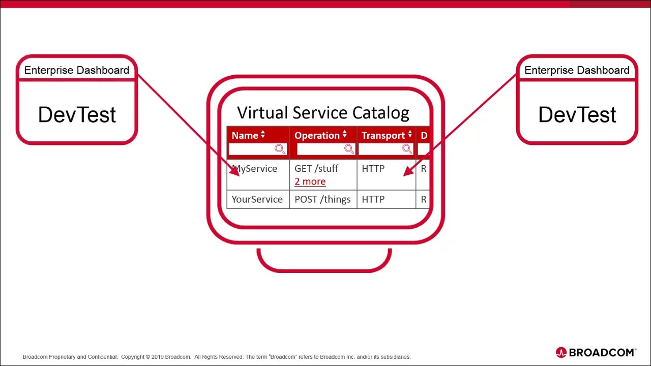 Installing Virtual Service Catalog