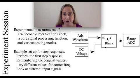 Experimental Session for a Bandpass Filter Block on an FPAA