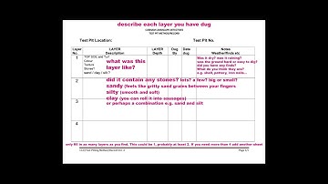 S1 Episode 3: recording your test pit. North Downs YACs Remote Test Pit Dig.