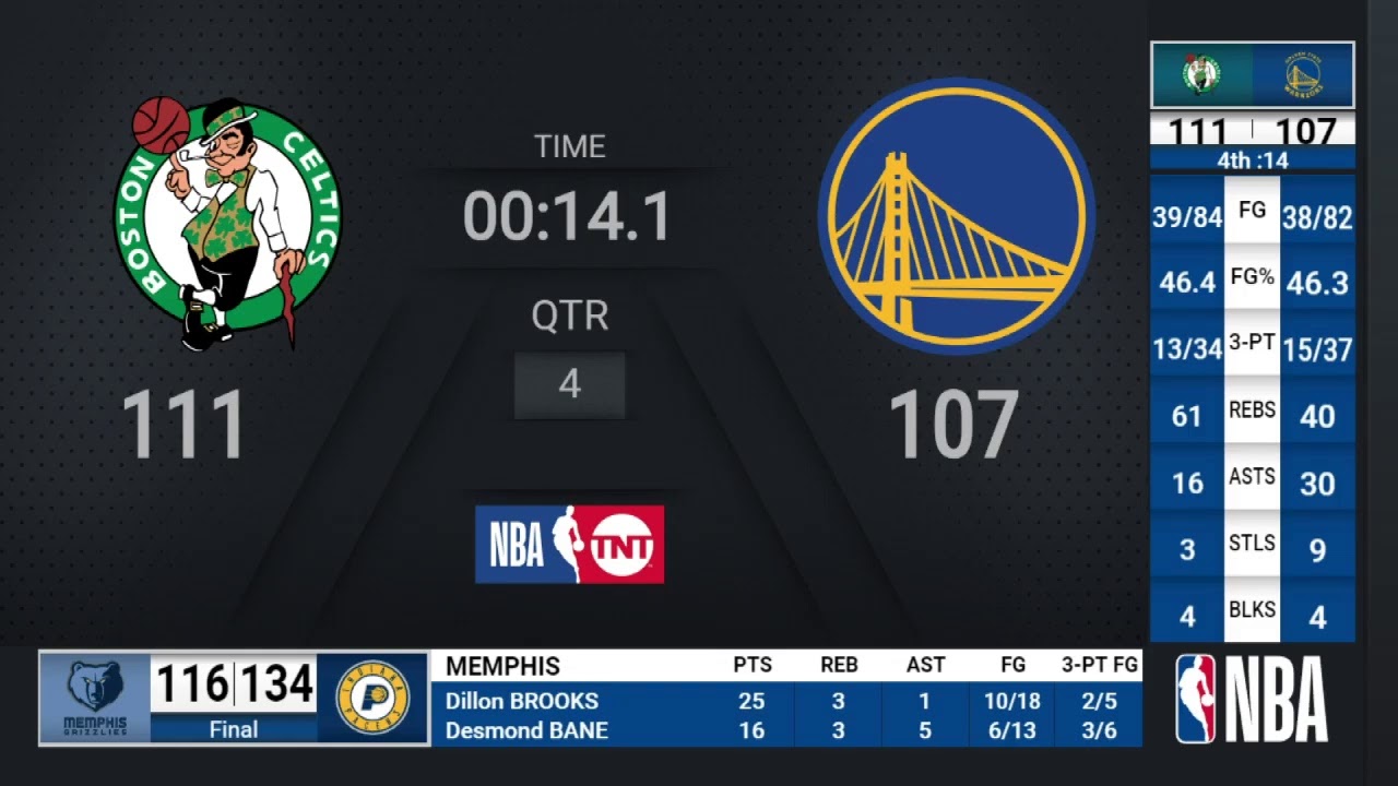 Celtics Warriors NBA on TNT Live Scoreboard YouTube