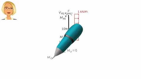 Slope-Deflection Method (Frame Analysis): Exercise Problem 2