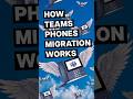 How a Microsoft Teams Phone System Migration Actually Works. #teamsphonesystem #microsoftteams