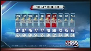 Interactive Radar