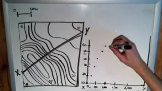 Celebrity The Basics of Geology: Converting a Topographic Profile to a Cross Section Net Worth