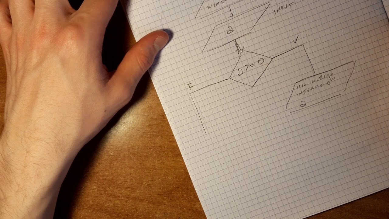 4 - Diagramma di flusso condizione se maggiore valore assoluto