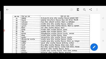 HTET 2022 Biometric verification centre all districts of haryana/very important information HTET2022
