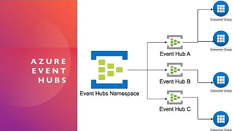 Azure Event Hubs 101: Master the Basics in Minutes!