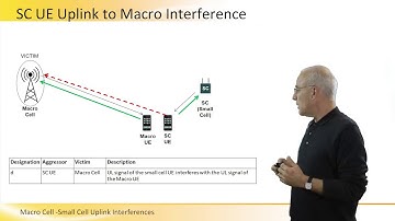 Macro Cell - Small Cell Uplink Interferences