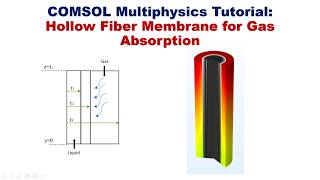 COMSOL Multiphysics Tutorial: Hollow Fiber Membrane