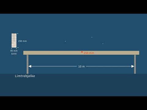 Video: Hva betyr langt trykk?