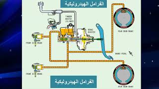 الفرامل الهيدروليكية ودواسة الفراامل ** Hydraulic brake and brake pedal