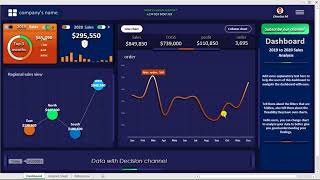 Simple Excel Vba Makes My Interactive Excel Dashboard Automated, Ease To Use And Navigate Overview