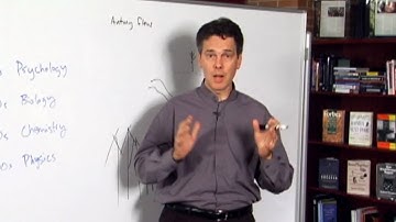 On Scientific Observation, Clip 2 (Philosophy of Education Part 10, Section 5)