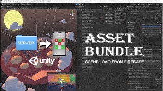 Unity3d | Asset Bundle of a Scene