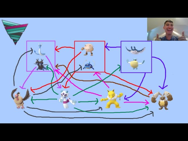 VORTEX CUP META SIMPLIFIED