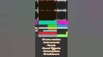 TRICK ! Finish more tracks QUICKLY in Ableton or any DAW