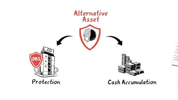Adding an Alternative Asset Class to your portfolio