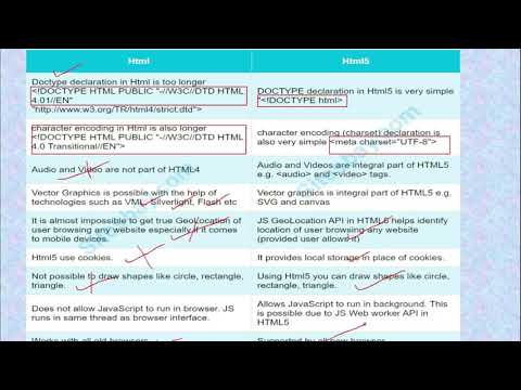 difference between html and html5 in hindi