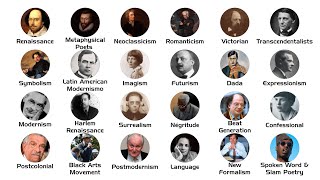 Every Poetry Movement Explained