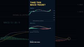 Would You Take This MACD Trade?