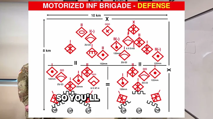 Demystifying the Intelligence Preparation of the Operational Environment (IPOE)