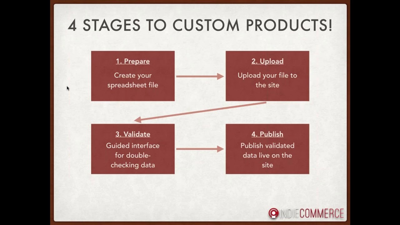 IndieCommerce Webinar Sep 28, 2017 Bulk Upload Of Custom Products