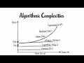 Algorithmic Complexities (Easy Explanation)