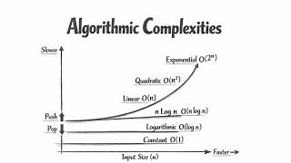 Algorithmic Complexities (Easy Explanation)
