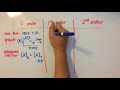 Zero, First, and Second Order Reactions