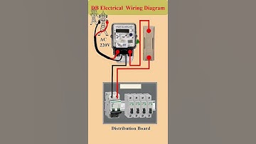 energy miter ,fuse and distribution box wiring #viralvideo #electrician