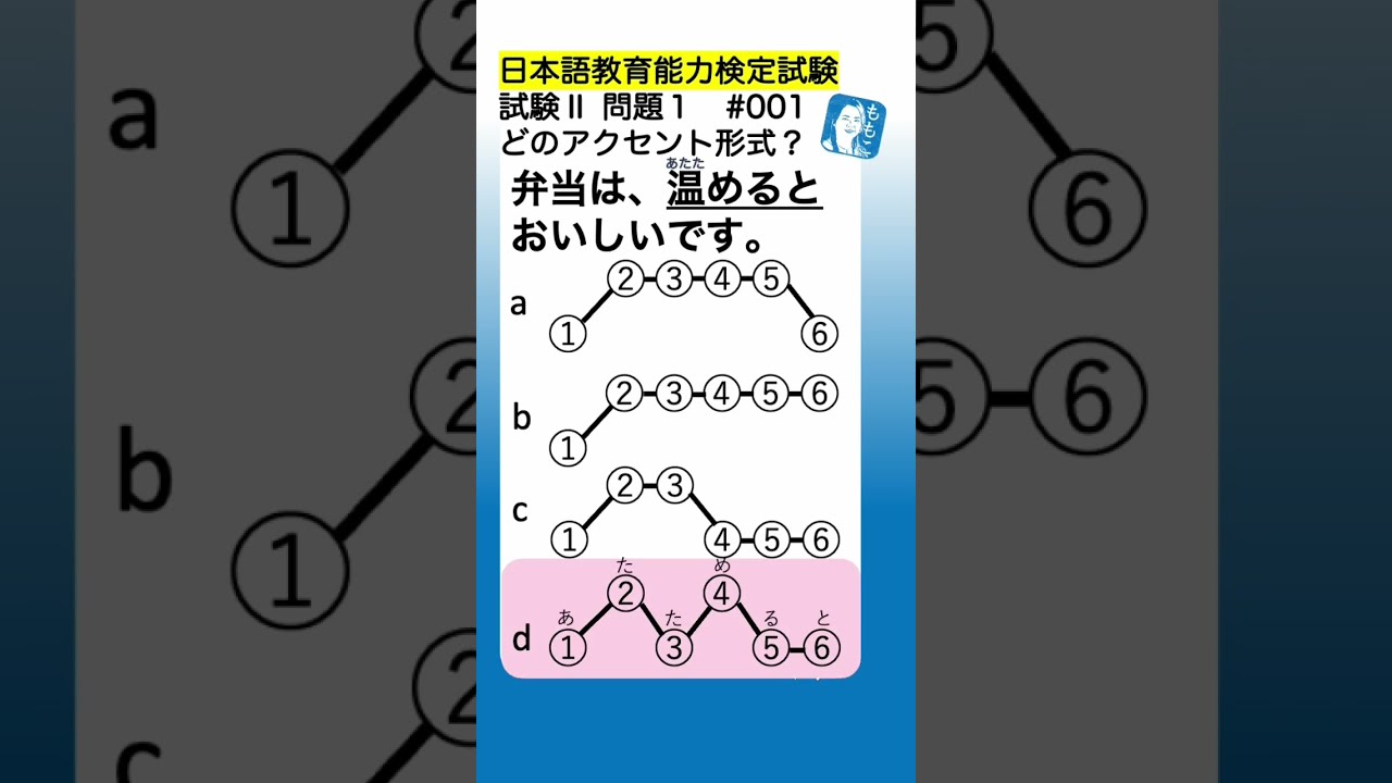 日本語教育能力検定試験試験問題 令和5年度 日本語教育能力検定試験 試験問題 | 公益財団法人日本