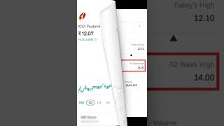 ICICI Prudential NIFTY Oil and Gas ETF EXPLAINED