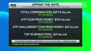 ATP Increases Overall Compensation For 2023 | Tennis Channel Live 2022