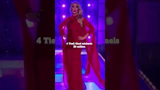 Top 8 richest drag queens in the world | @heykittyghoul |@DragRealnessShorts |@OhEdie